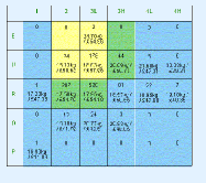 Sample Grade Chart